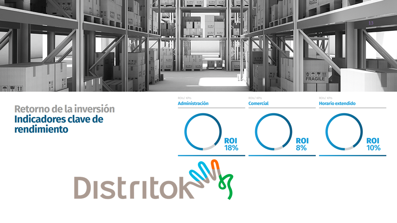 SQL PYME, cómo calcular el retorno de la inversión - Conecta Magazine